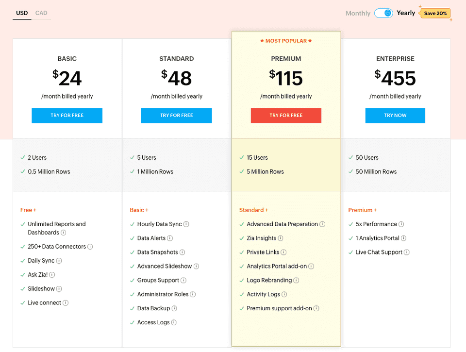 Tableau des tarifs de Zoho