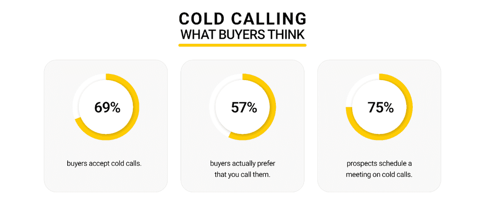 Cold calling buyers stats