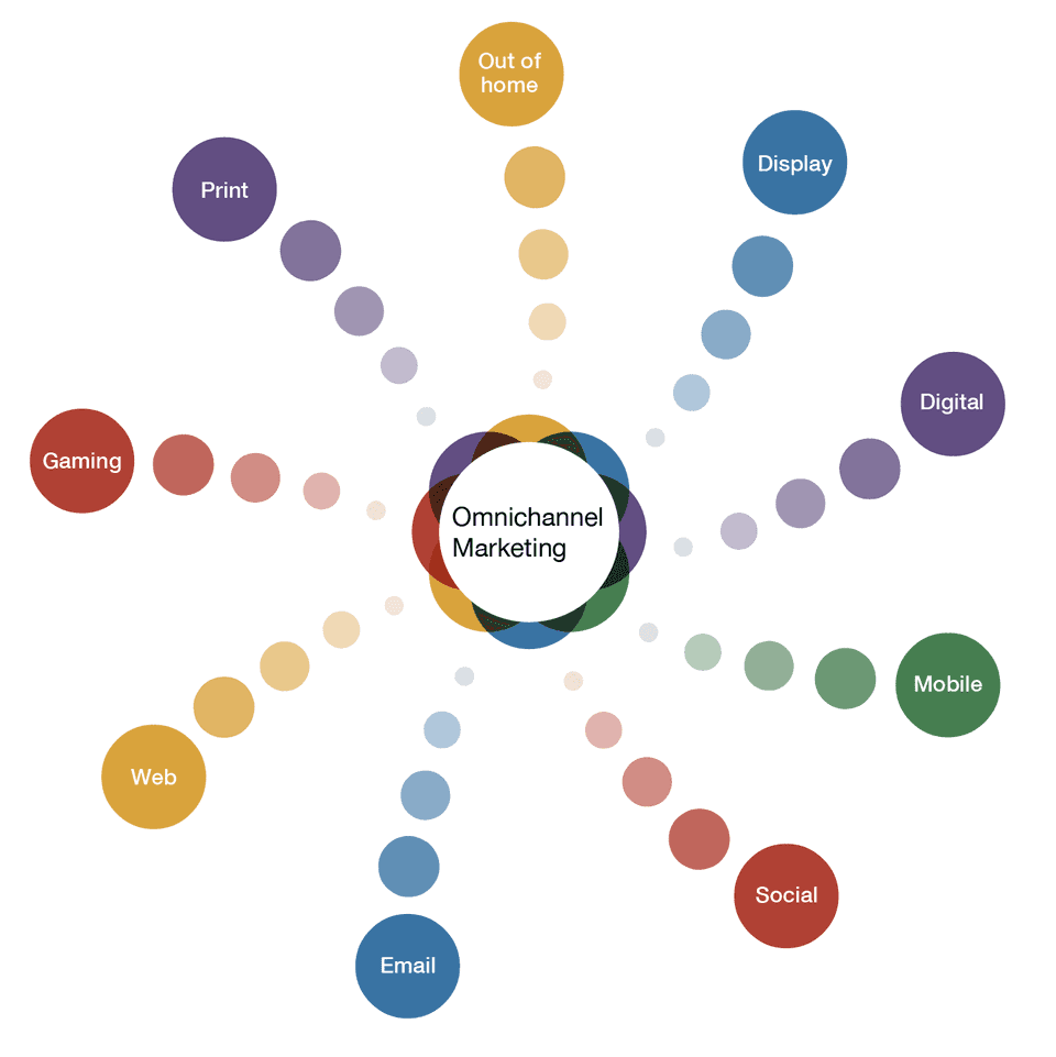 Omnichannel illustration