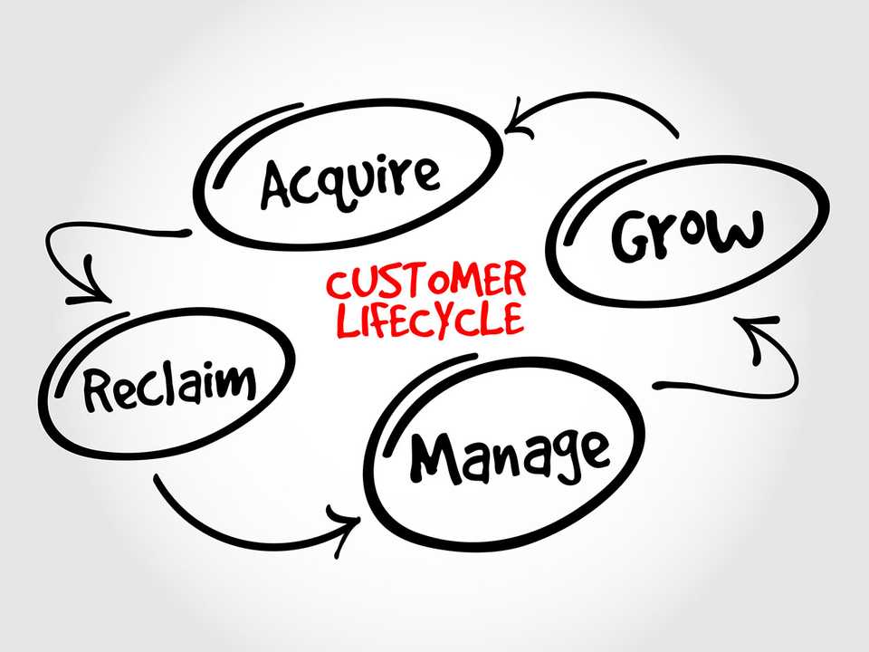 Customer lifecycle illustration