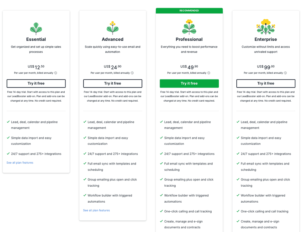 Tabela de preços do Pipedrive