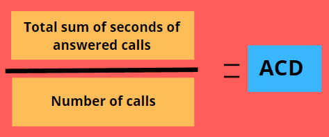 ACD formula