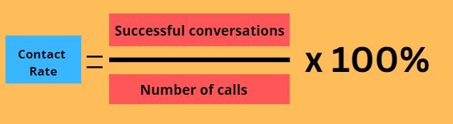 Calculating Contact Rate