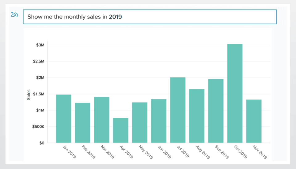 Análisis de ventas impulsado por IA - Zoho Analytics