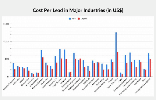 cost-per-lead