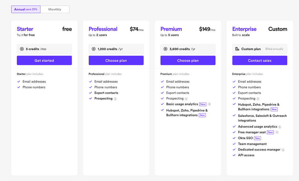 Tabla de precios de Lusha