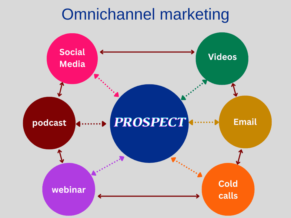 omnichannel coldcall