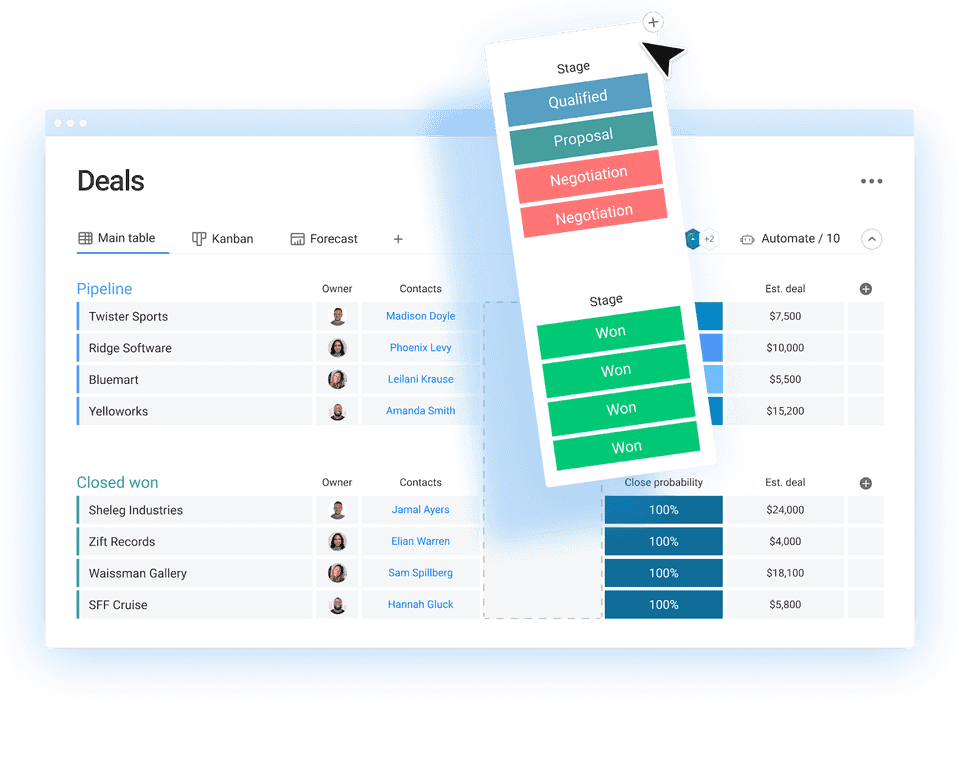 Personalização do ciclo de vendas em monday.com