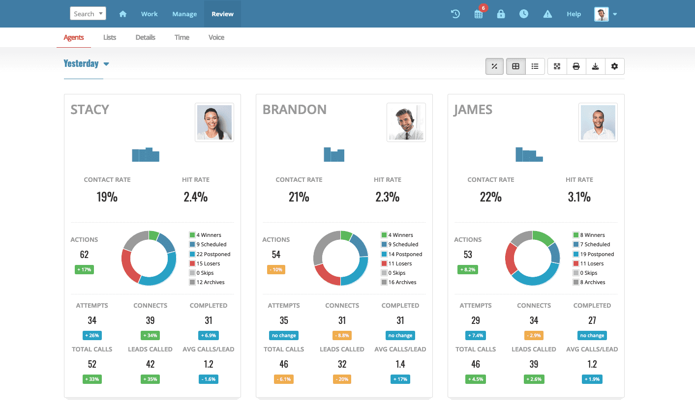 Example of performance stats for agents